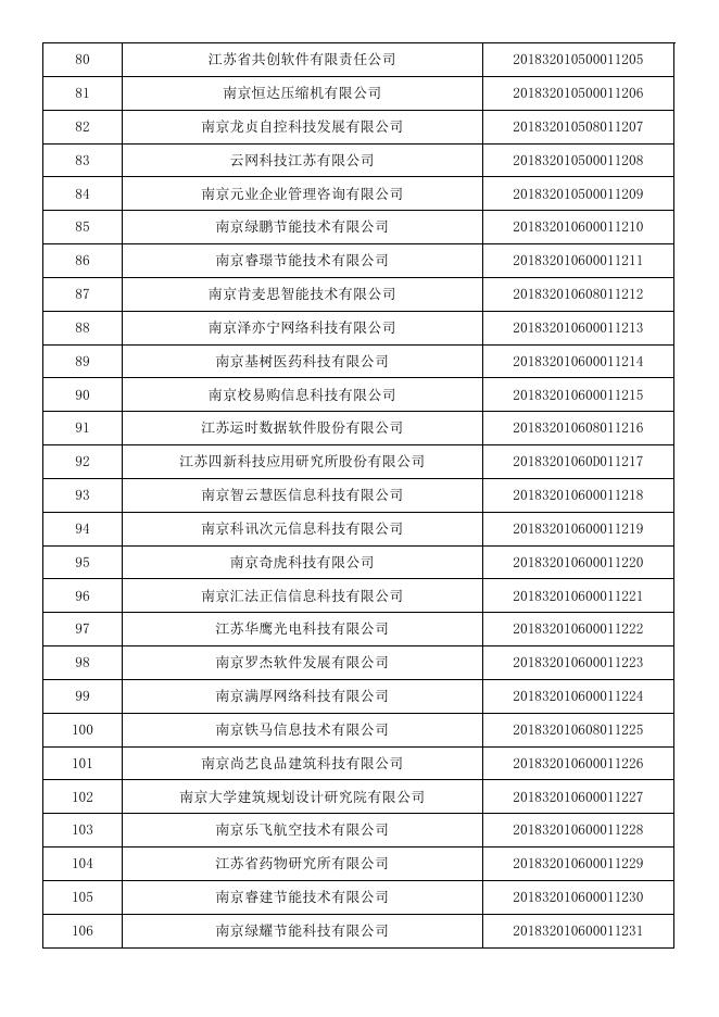江苏省2018年第五批入库科技型中小企业名单公告企业清单.pdf