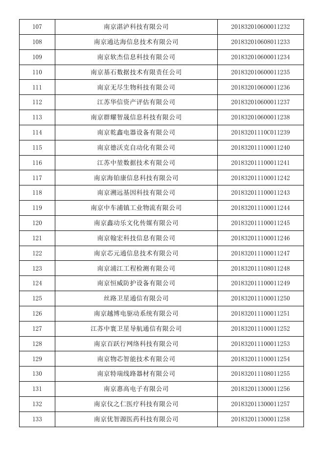 江苏省2018年第五批入库科技型中小企业名单公告企业清单.pdf