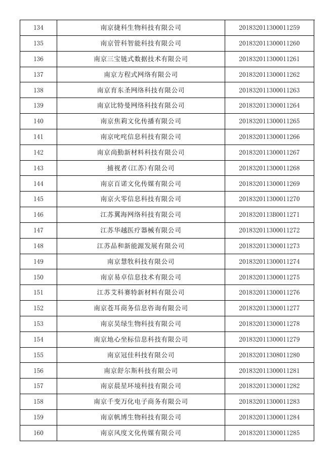 江苏省2018年第五批入库科技型中小企业名单公告企业清单.pdf