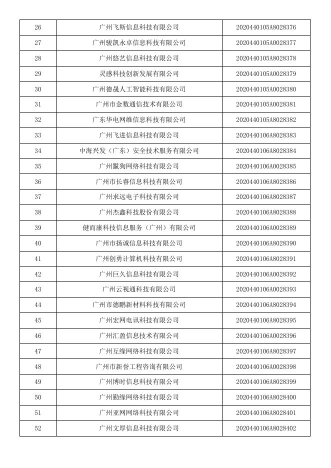 广东省2020年第九批入库科技型中小企业名单公告企业清单.pdf