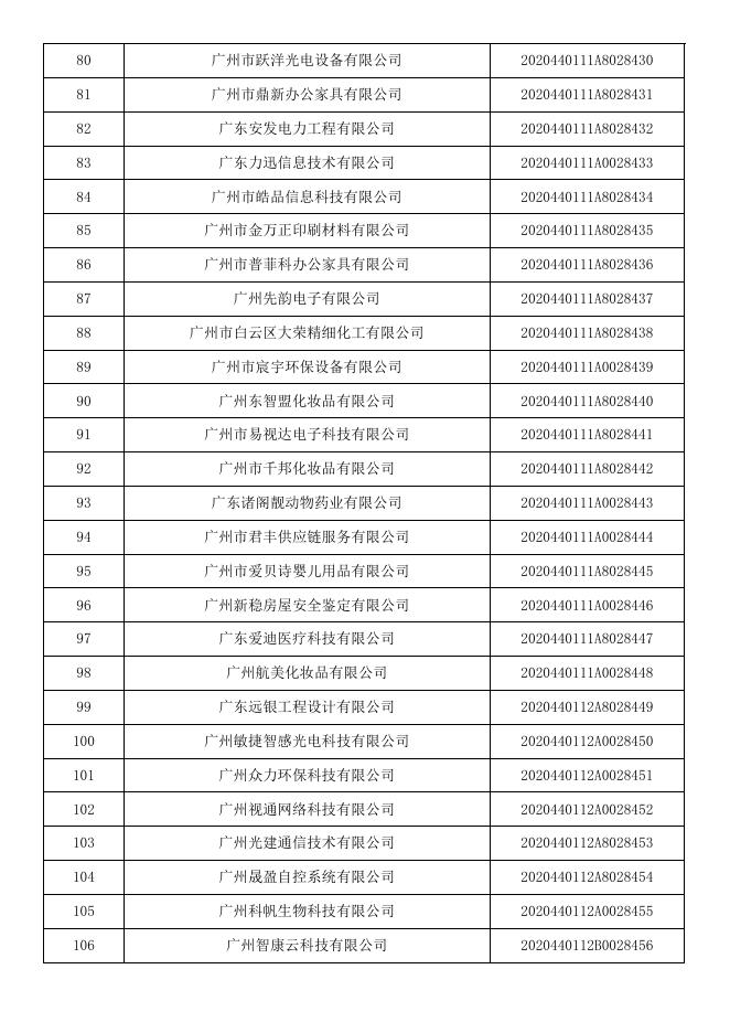 广东省2020年第九批入库科技型中小企业名单公告企业清单.pdf
