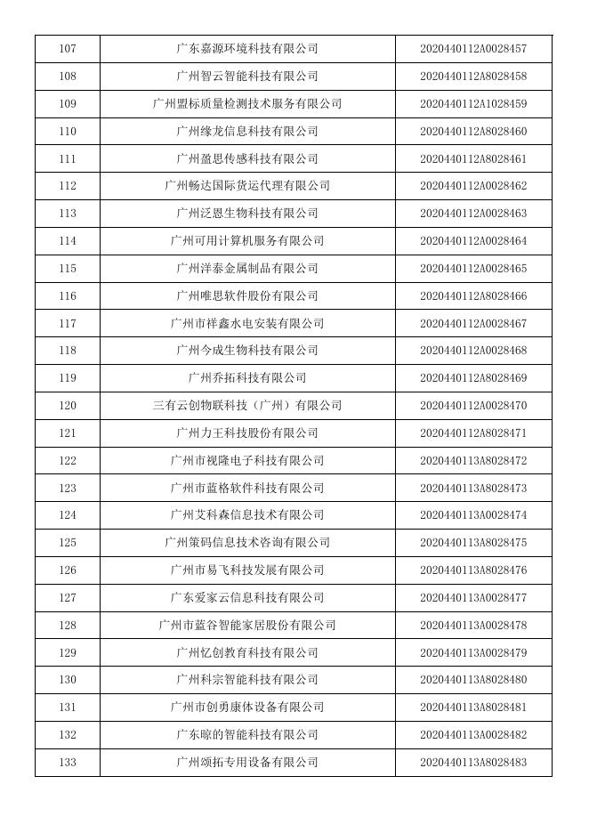广东省2020年第九批入库科技型中小企业名单公告企业清单.pdf