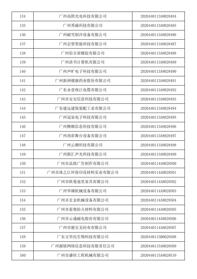 广东省2020年第九批入库科技型中小企业名单公告企业清单.pdf