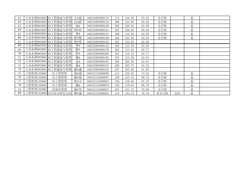 2022年西华大学建筑与土木工程学院硕士研究生复试结果公示.pdf