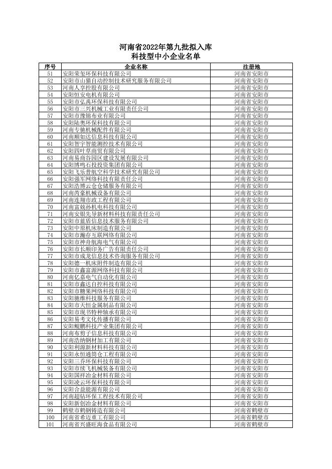 河南省2022年第9批拟入库科技型中小企业名单公示企业清单.pdf