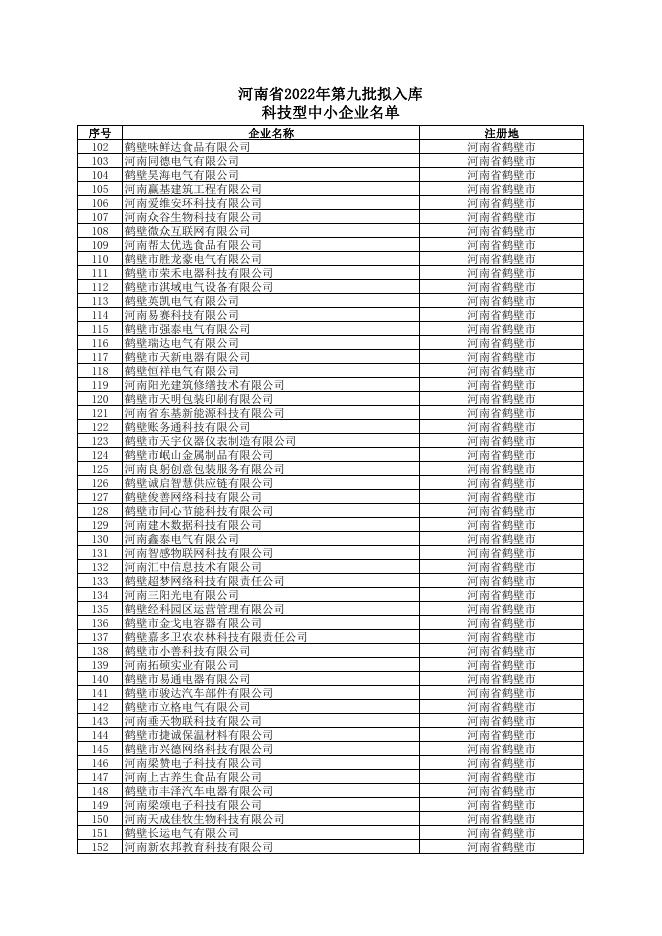 河南省2022年第9批拟入库科技型中小企业名单公示企业清单.pdf