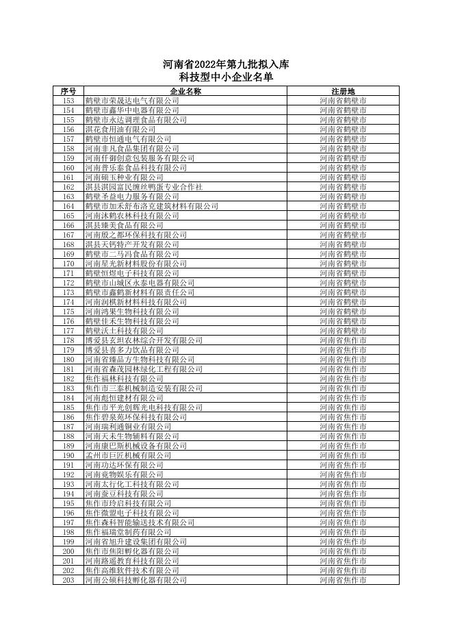 河南省2022年第9批拟入库科技型中小企业名单公示企业清单.pdf
