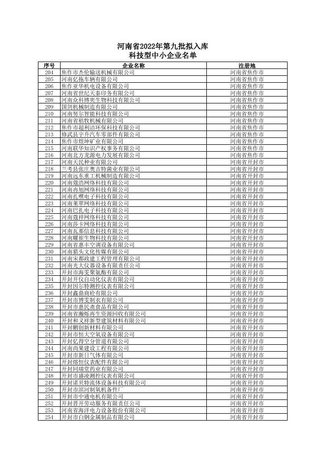 河南省2022年第9批拟入库科技型中小企业名单公示企业清单.pdf