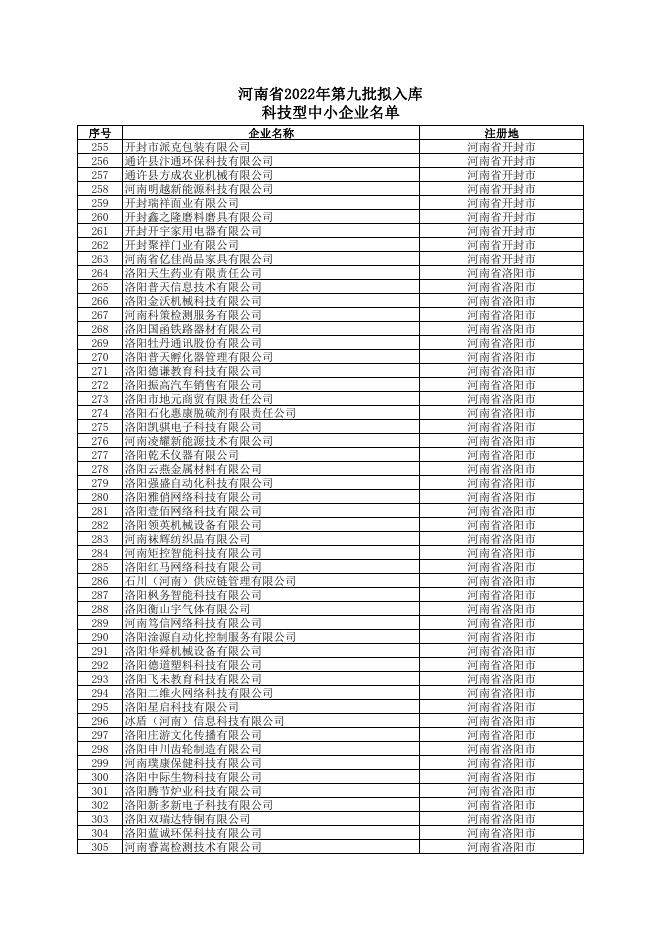 河南省2022年第9批拟入库科技型中小企业名单公示企业清单.pdf