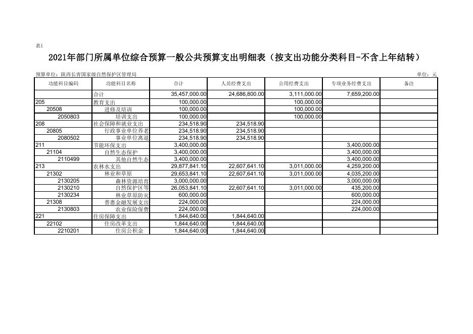 [403019]陕西长青国家级自然保护区管理局.pdf