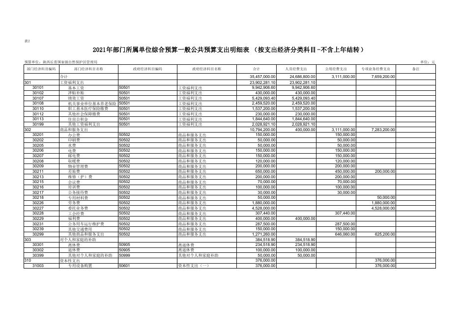 [403019]陕西长青国家级自然保护区管理局.pdf