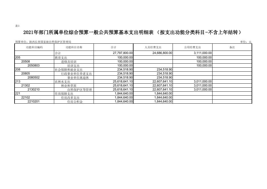 [403019]陕西长青国家级自然保护区管理局.pdf