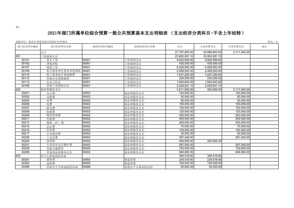 [403019]陕西长青国家级自然保护区管理局.pdf