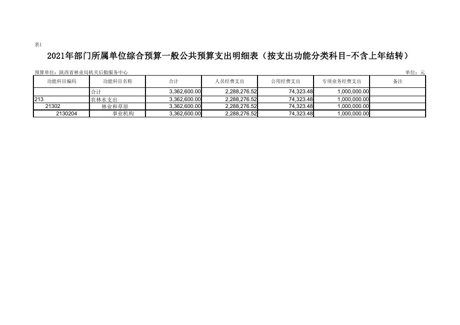 [403025]陕西省林业局机关后勤服务中心.pdf