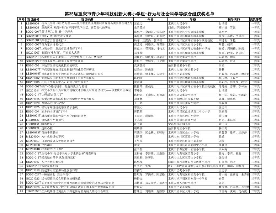 1.第35届重庆市青少年科技创新大赛终评获奖名单.xls