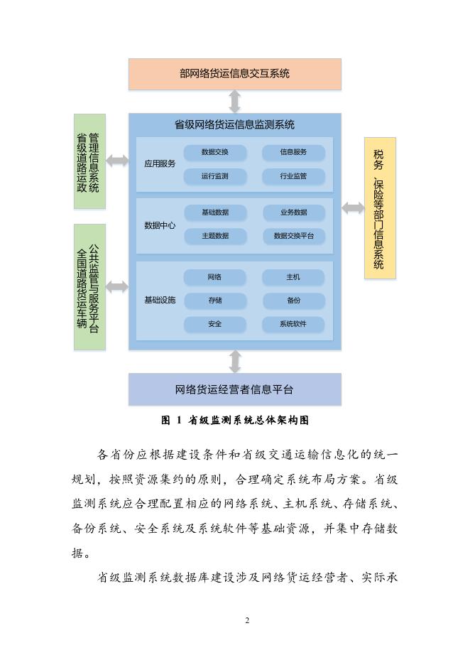 省级网络货运信息监测系统建设指南.doc