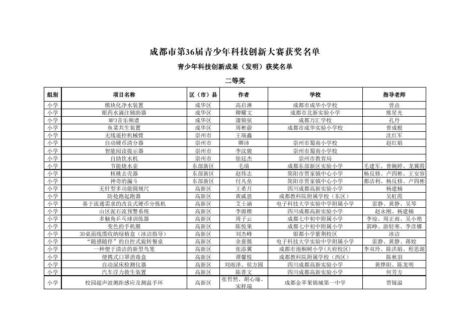 成都市第36届青少年科技创新大赛（青少年科技创新成果-发明）获奖名单.pdf