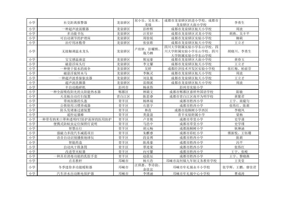 成都市第36届青少年科技创新大赛（青少年科技创新成果-发明）获奖名单.pdf