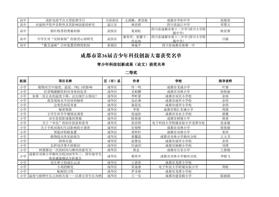 成都市第36届青少年科技创新大赛（青少年科技创新成果-论文）获奖名单.pdf