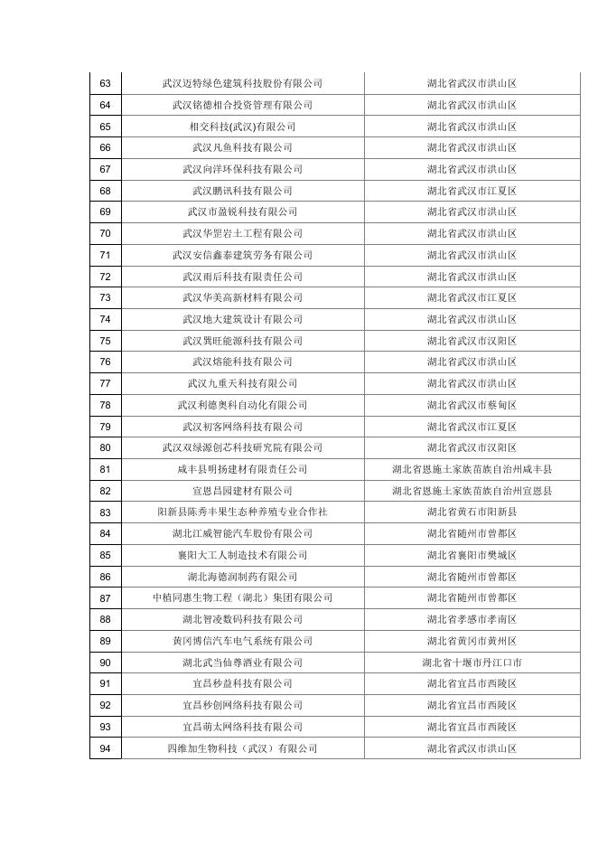 湖北省2021年第15批拟入库科技型中小企业名单公示企业清单.pdf
