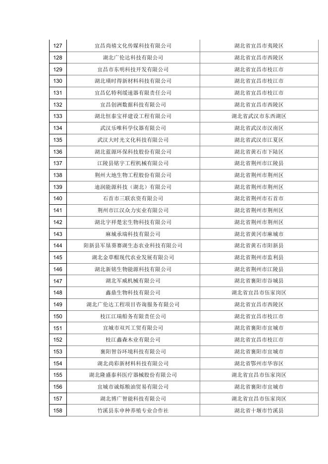 湖北省2021年第15批拟入库科技型中小企业名单公示企业清单.pdf