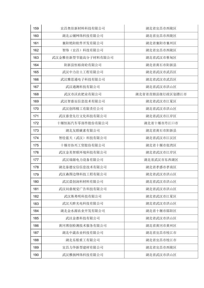 湖北省2021年第15批拟入库科技型中小企业名单公示企业清单.pdf