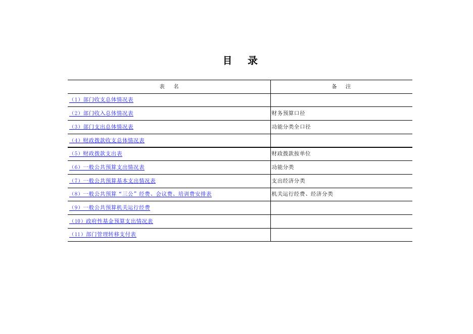 法官学院分院部门预算公开表.xls