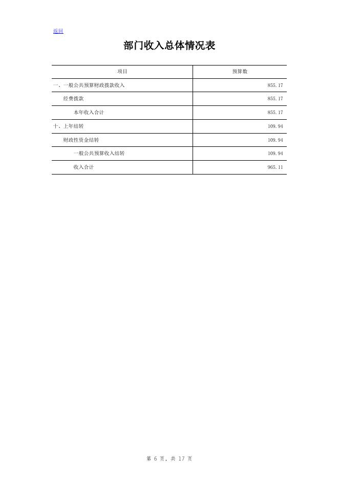 法官学院分院部门预算公开表.xls