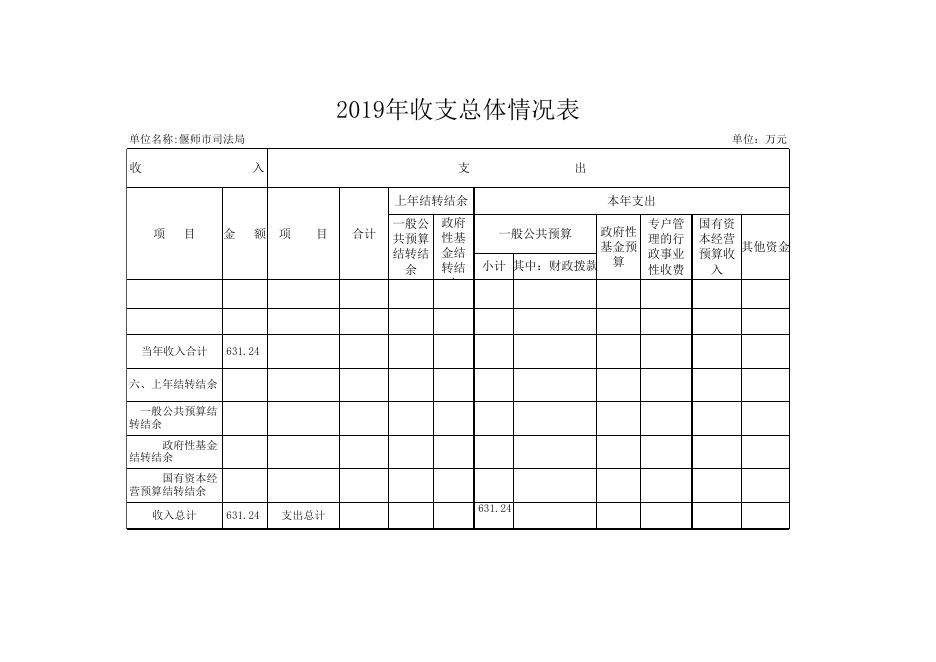 偃师市司法局2019年度部门预算表-排.xlsx
