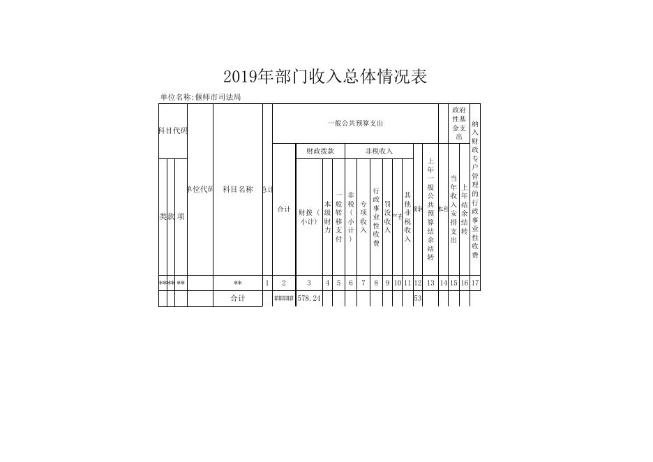 偃师市司法局2019年度部门预算表-排.xlsx