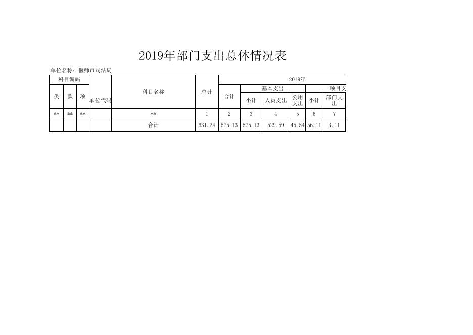 偃师市司法局2019年度部门预算表-排.xlsx