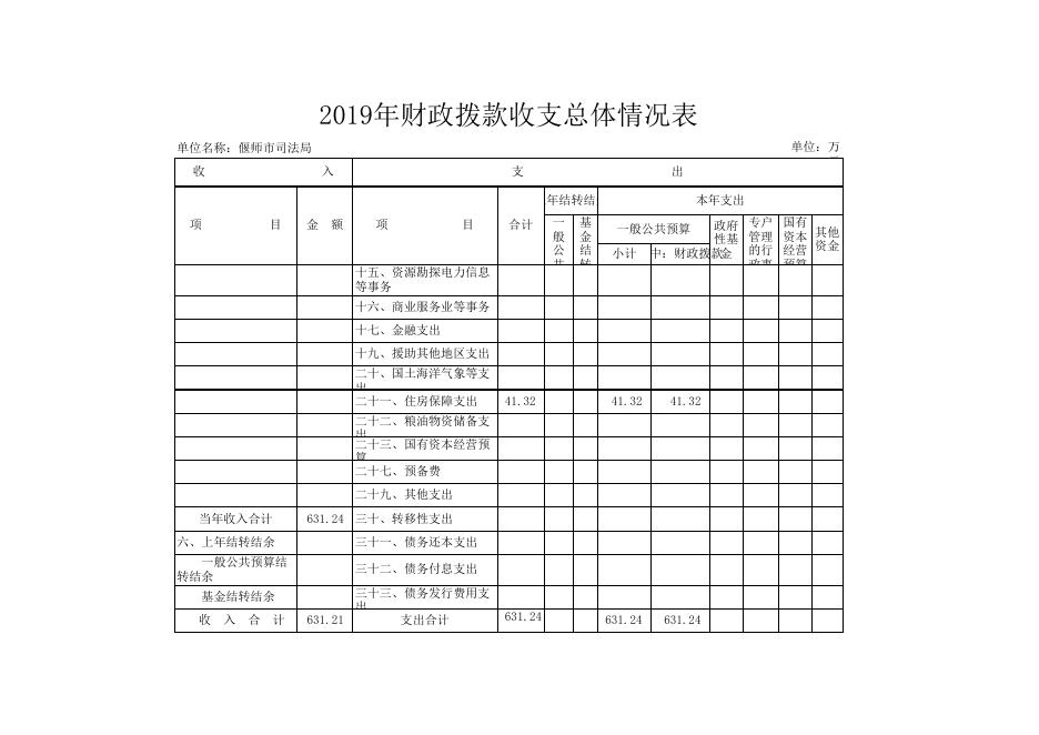 偃师市司法局2019年度部门预算表-排.xlsx