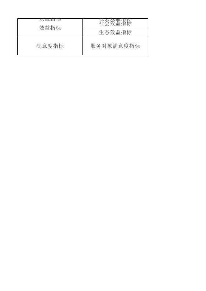 天水市中级人民法院2023年预算项目绩效目标表.xls