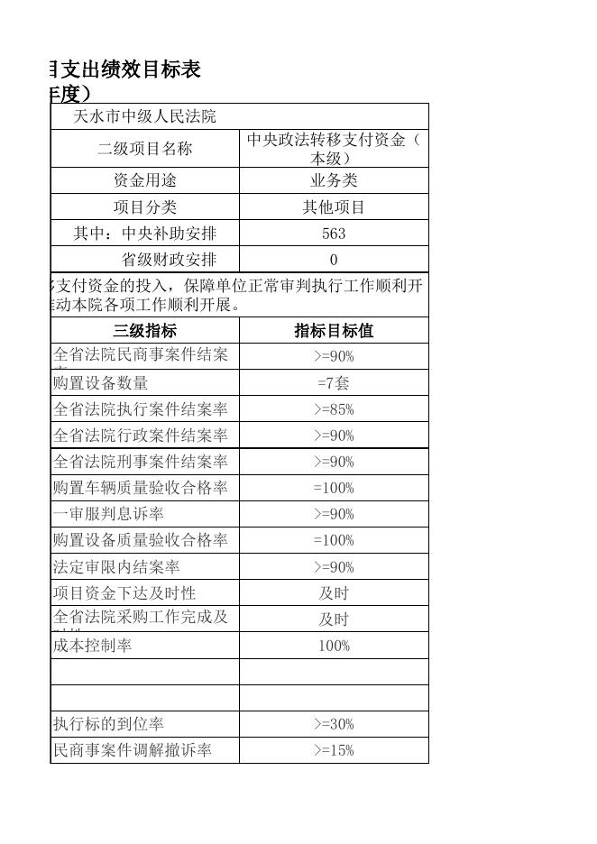 天水市中级人民法院2023年预算项目绩效目标表.xls