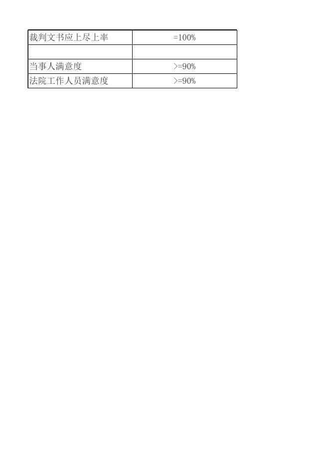 天水市中级人民法院2023年预算项目绩效目标表.xls