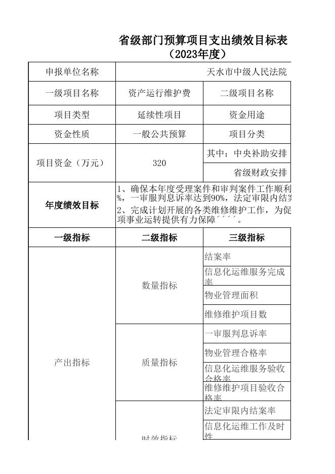 天水市中级人民法院2023年预算项目绩效目标表.xls