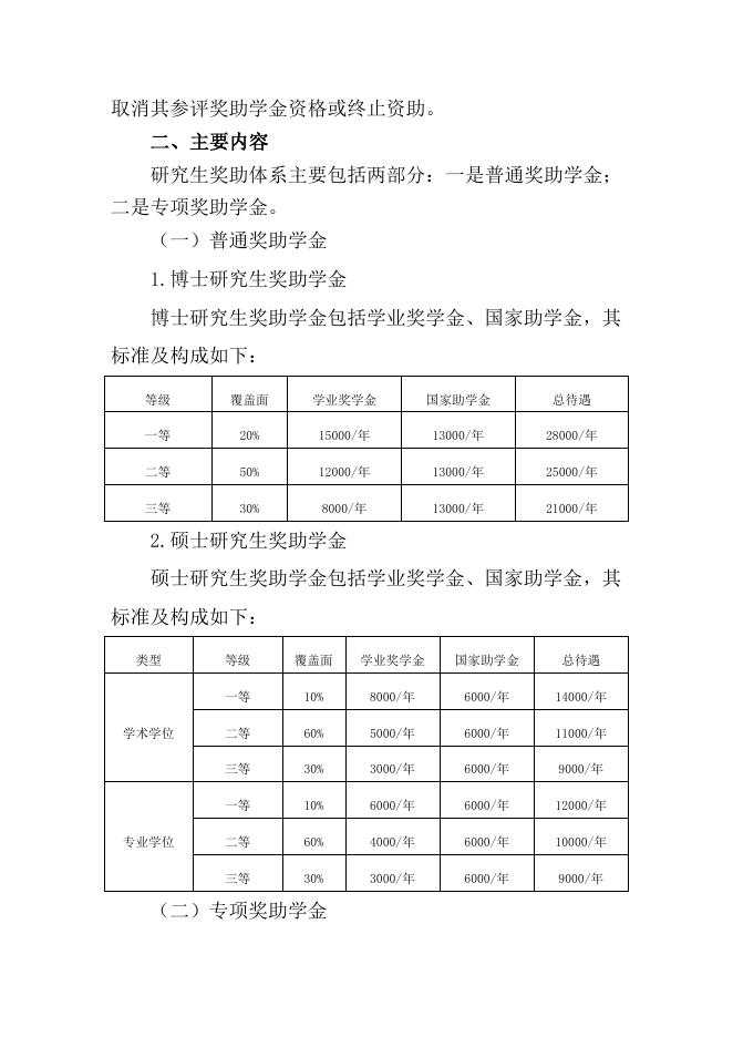 湖南中医药大学研究生奖助体系实施办法（试行）6.10.doc