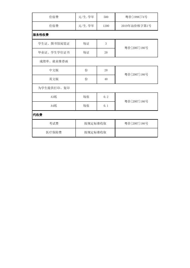 汕大医学院收费公示栏2021年7月.xls