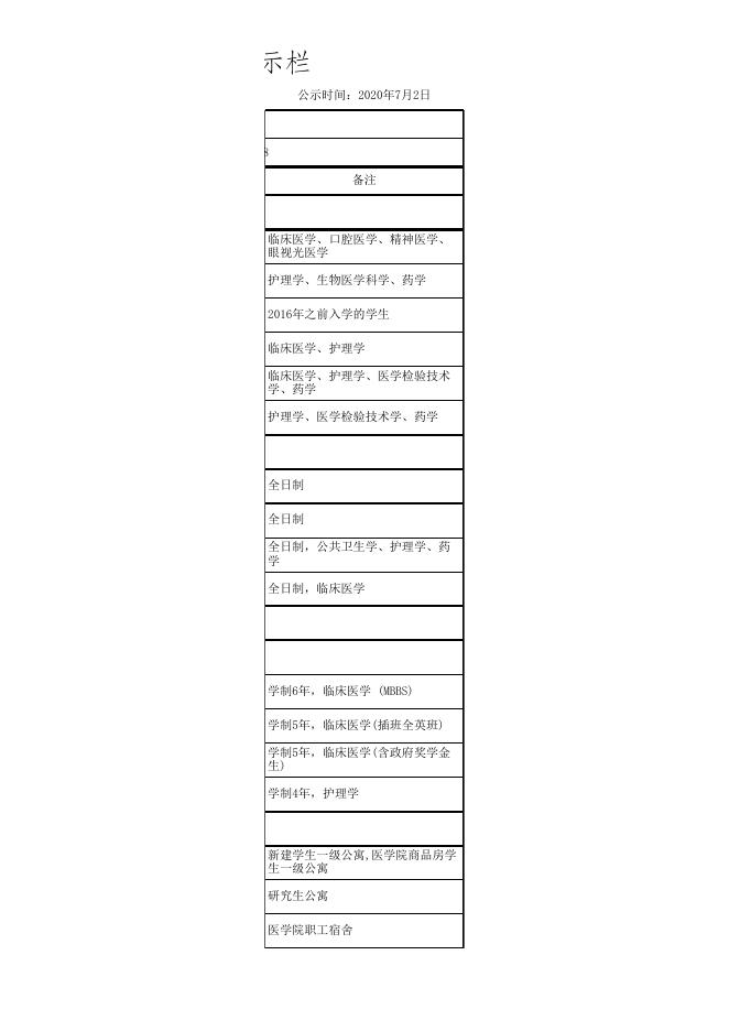汕大医学院收费公示栏2021年7月.xls