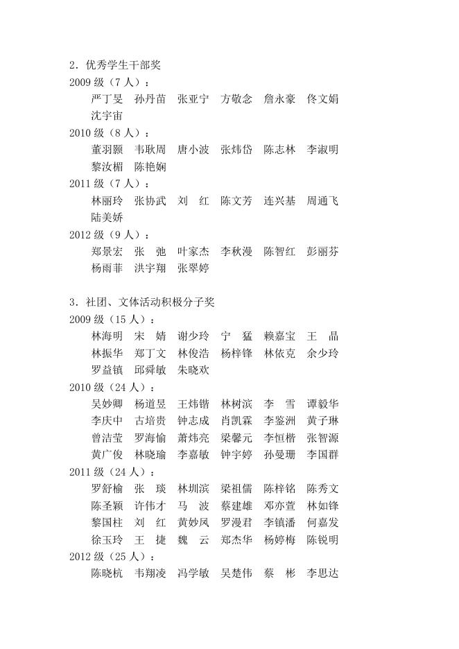 汕头大学医学院2012-2013学年优秀本科学生和先进班集体名单.docx