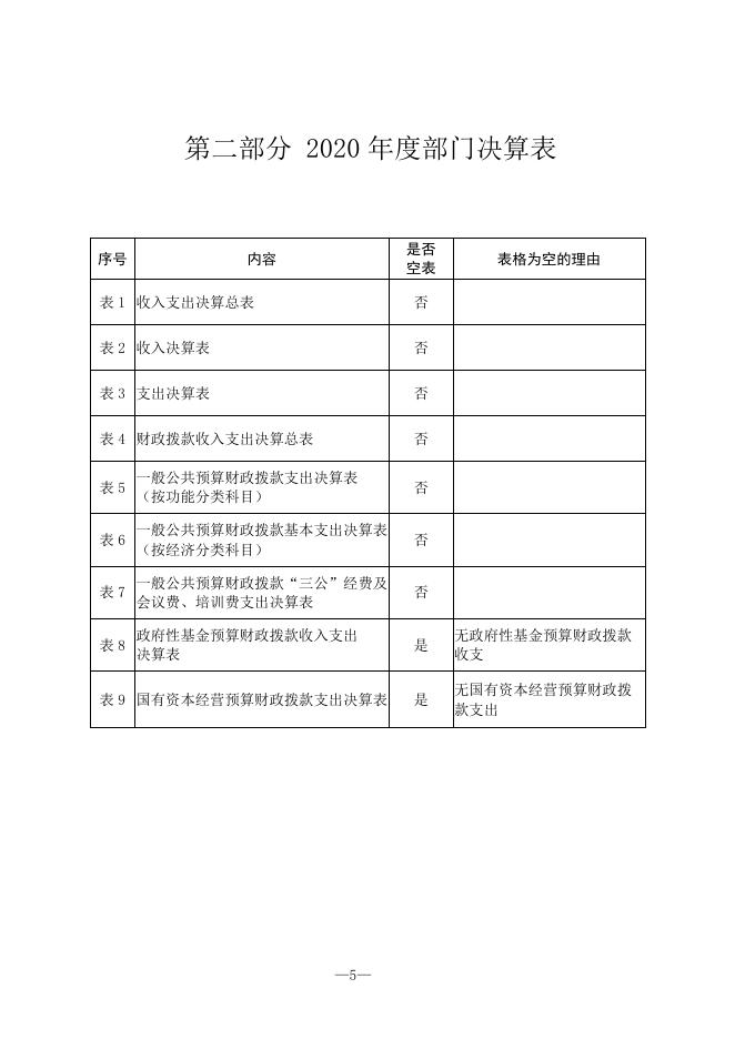陕西省科学技术情报研究院2020年部门决算.pdf