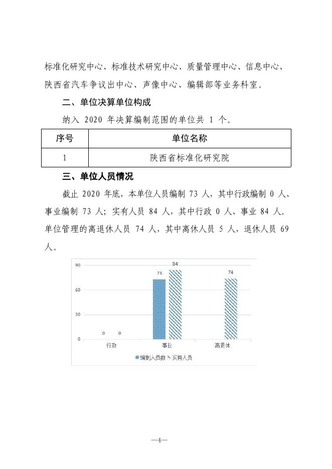 陕西省标准化研究院2020年部门决算.pdf