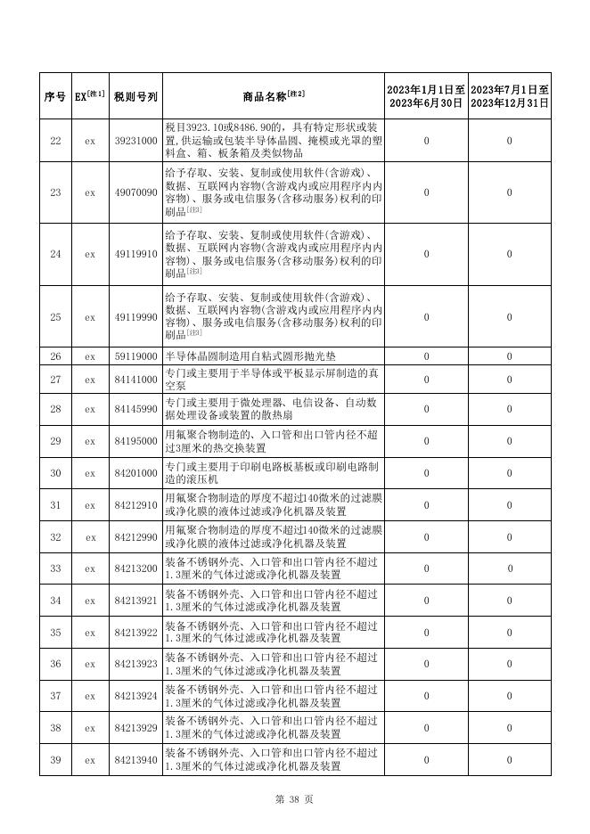附2 部分信息技术产品最惠国税率表.pdf