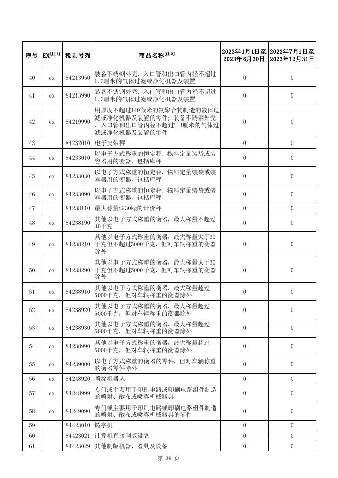 附2 部分信息技术产品最惠国税率表.pdf
