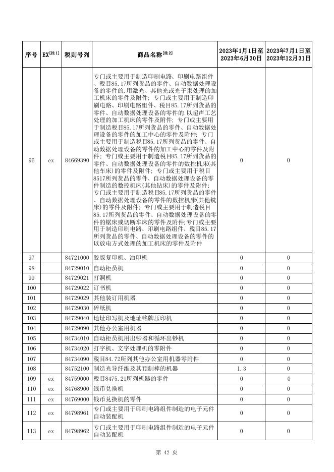 附2 部分信息技术产品最惠国税率表.pdf