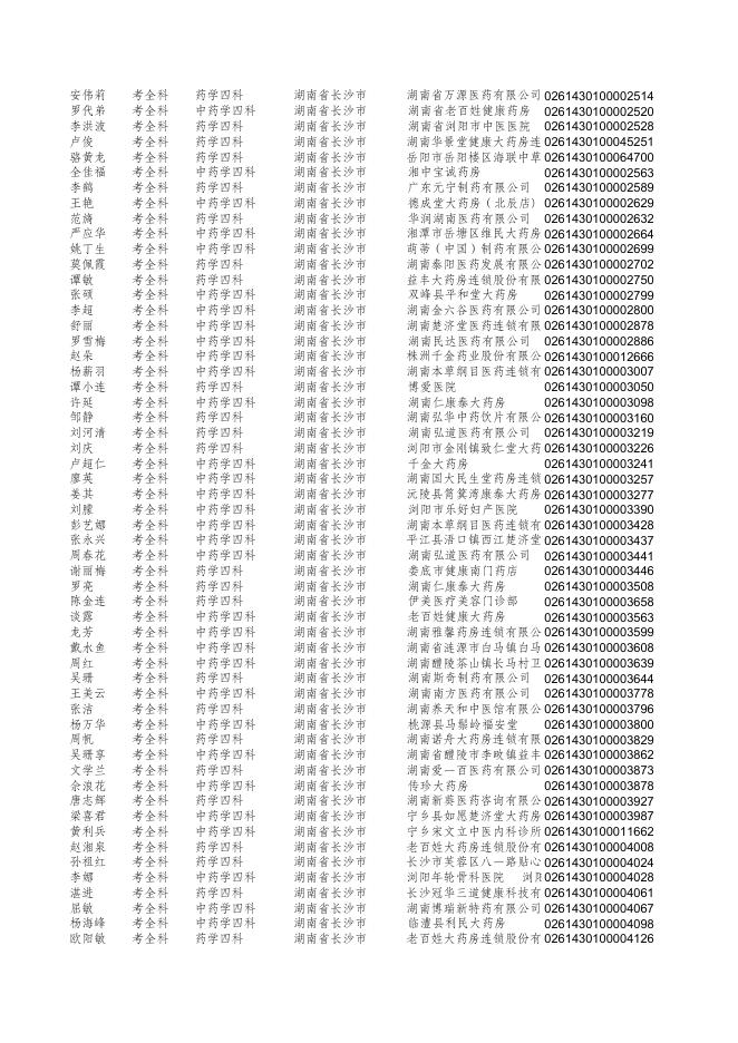 2018年度执业药师考试成绩合格人员名单.xls