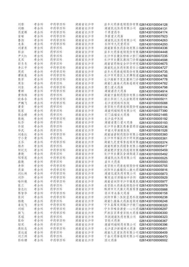 2018年度执业药师考试成绩合格人员名单.xls