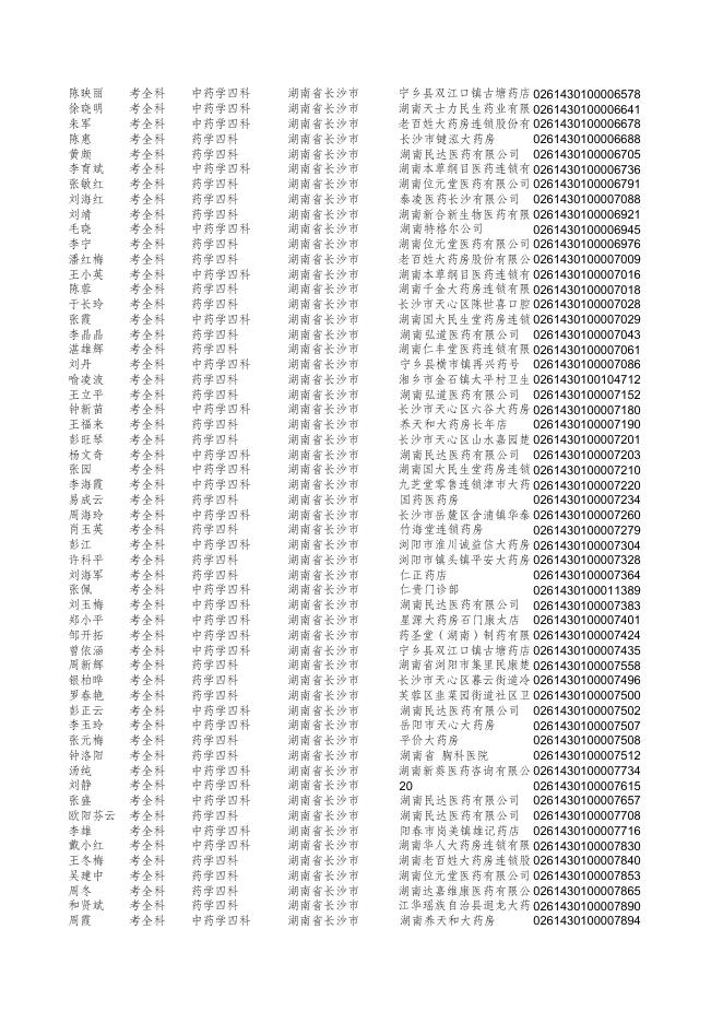 2018年度执业药师考试成绩合格人员名单.xls