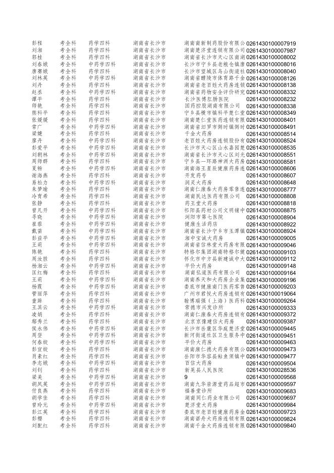 2018年度执业药师考试成绩合格人员名单.xls