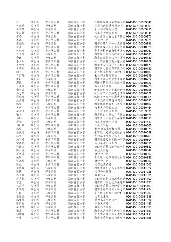 2018年度执业药师考试成绩合格人员名单.xls